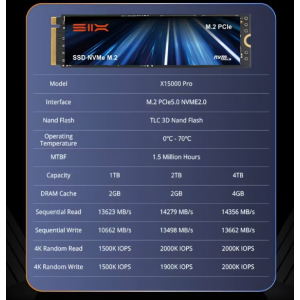 PCIe 5.0 NVMe-4TB 14356MB